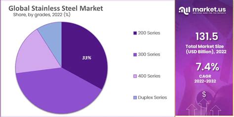 Stainless Steel Market Report 